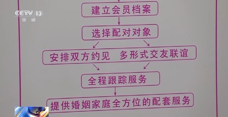相親屢遭“甜蜜陷阱”？上海出臺《婚介機(jī)構(gòu)合規(guī)指引》為婚姻介紹服務(wù)保駕護(hù)航